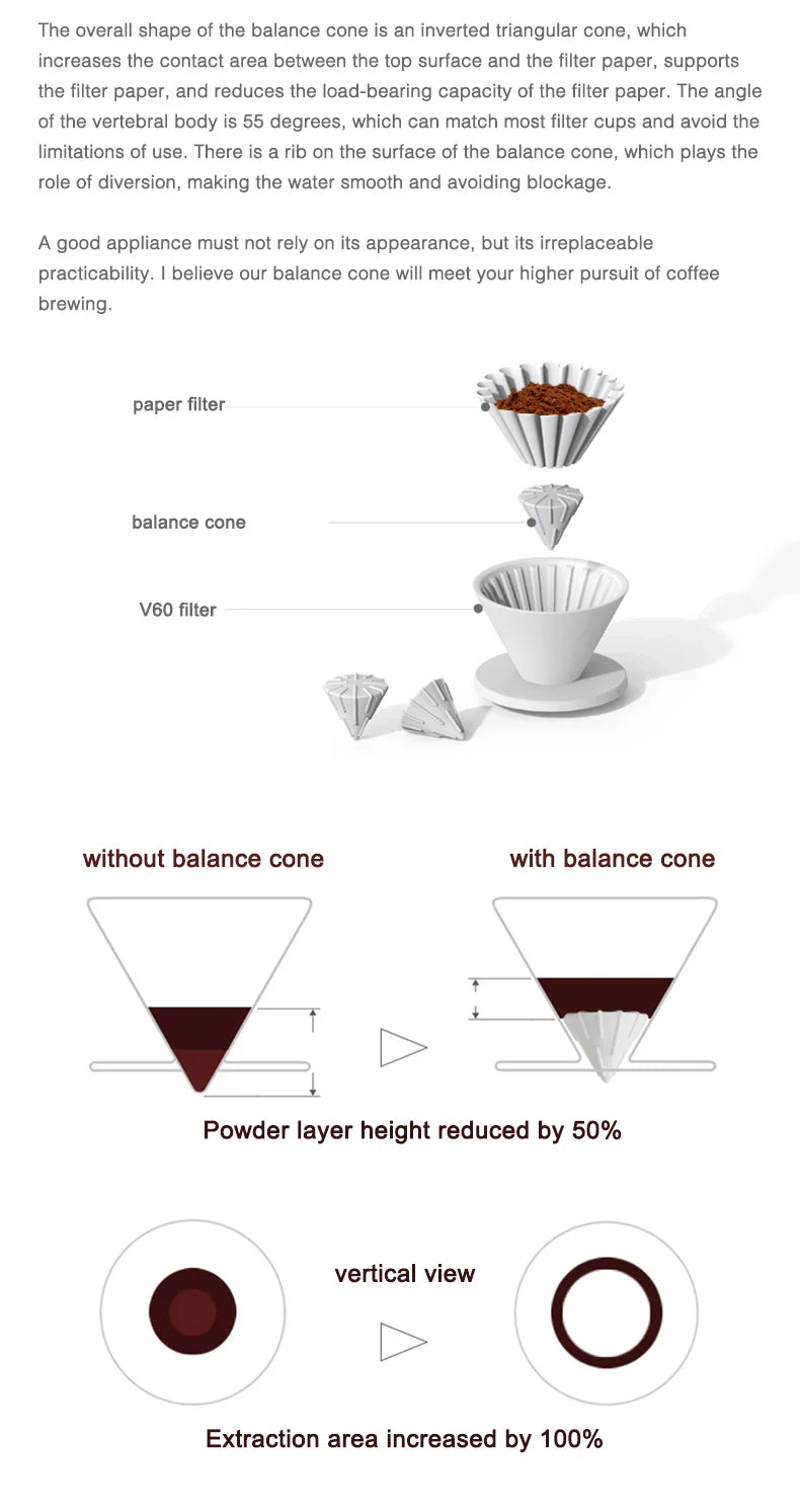 CAFEDEKONA Coffee Dripper Transformer Brewing Optimizer Make Wave Paper Filter Compatible With Conical Filter Extended