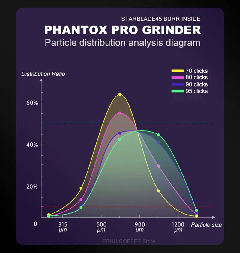 MAVO PHANTOX PRO Manual Coffee Grinder 45mm burr / 120 clicks /3 bearings fix the central shaft / Hand-crank Coffee