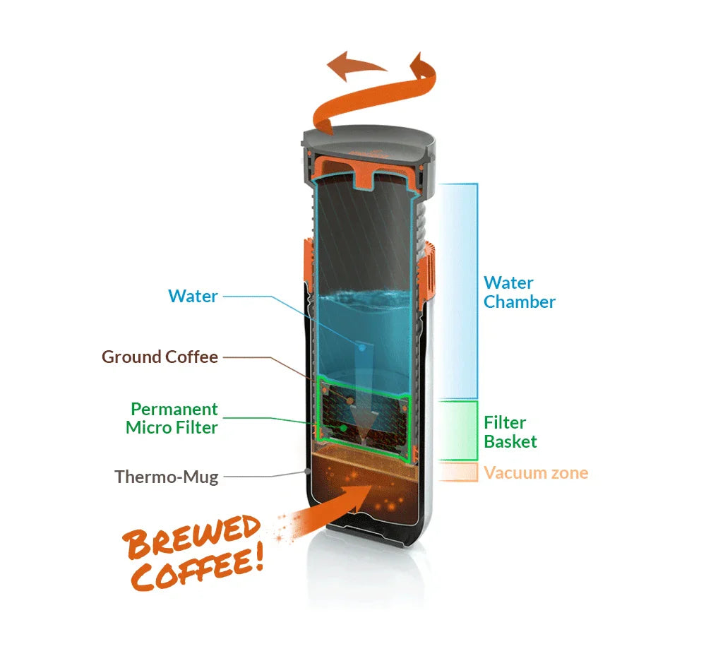 WACACO Pipamoka All-in-one Vacuum Pressured Portable Coffee Maker Insulated Travel Mug Hand Powered and Pressure Brewer